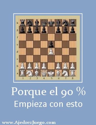 Aperturas de ajedrez